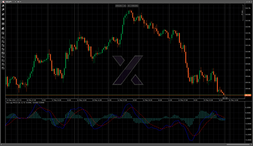 Zero Lag MACDの表示画像